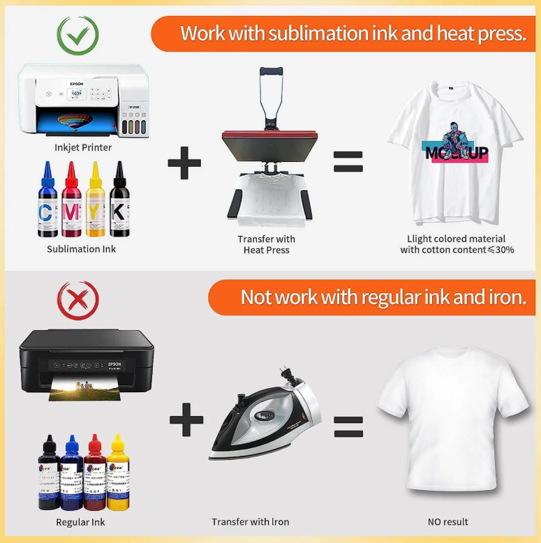 Multipurpose Dye Sublimation Paper- 2in Core